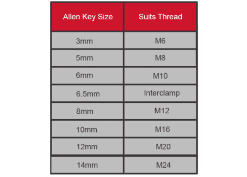 Types of Allen keys and their uses | Speedy Fixings
