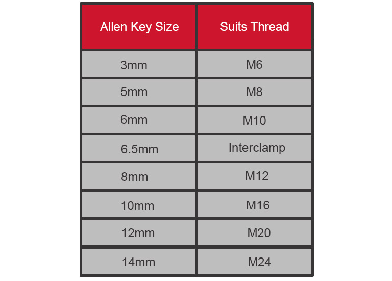 allen key size chart allen key size chart